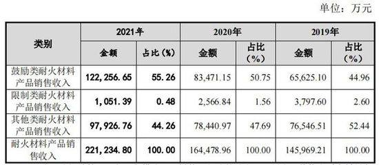 中钢洛耐:并非"传统"耐材企业,研发费用率不到6%